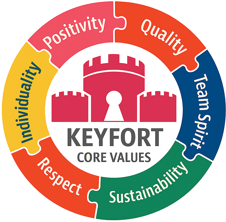 Core Values